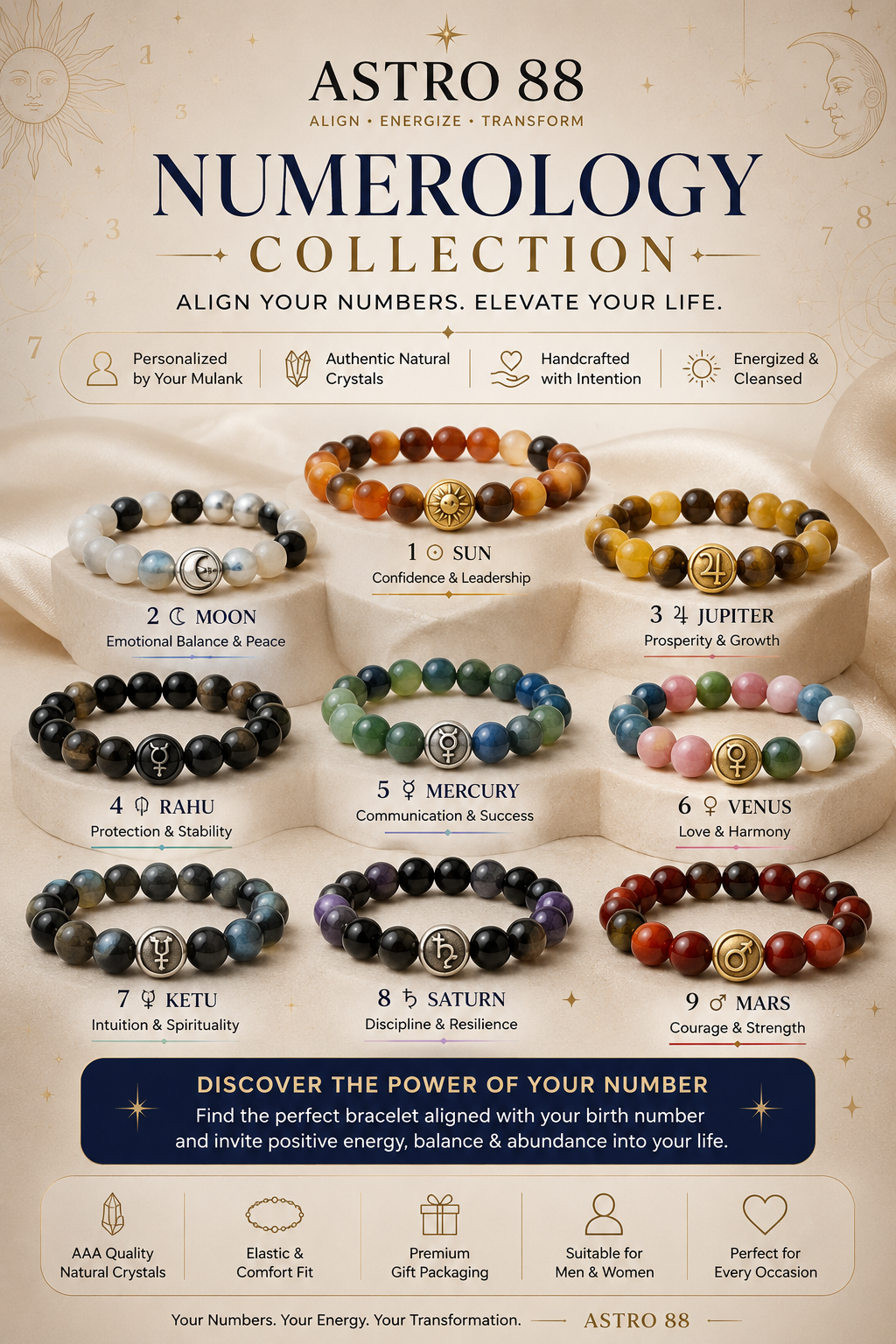 Birth Number Bracelets | Mulank Energy Series