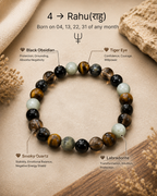 Mulank 4 – Rahu Protection Bracelet For People Born on 4, 13, 22 & 31 of Any Month